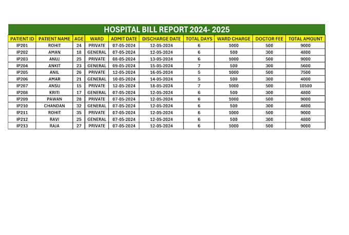 do expert data entry and advanced excel spreadsheet